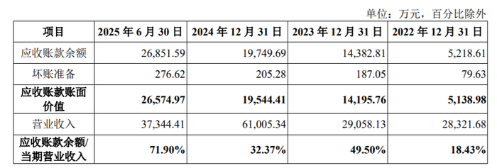 思仪科技创业板IPO已受理 为电子测量仪器研发制造企业
