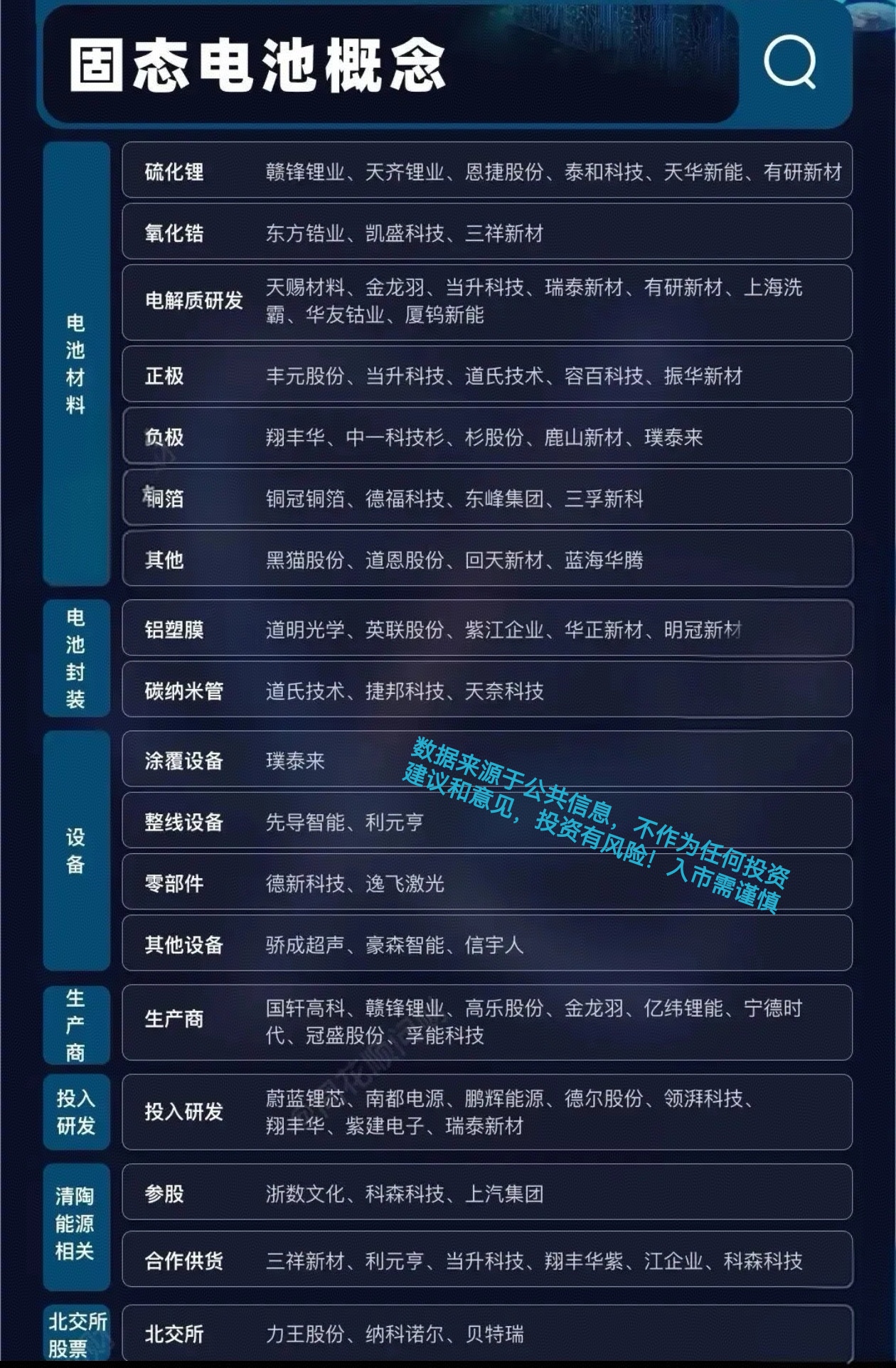 硅宝科技:目前产品暂未应用于存储芯片领域