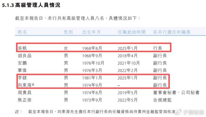 甘肃银行行长石海龙任职资格获批