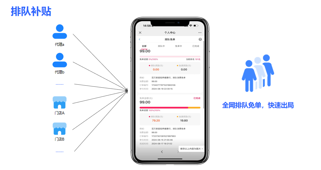 人保车险,人保财险政银保 _2025年老年大学行业深度分析：现状剖析、格局解构与趋势前瞻