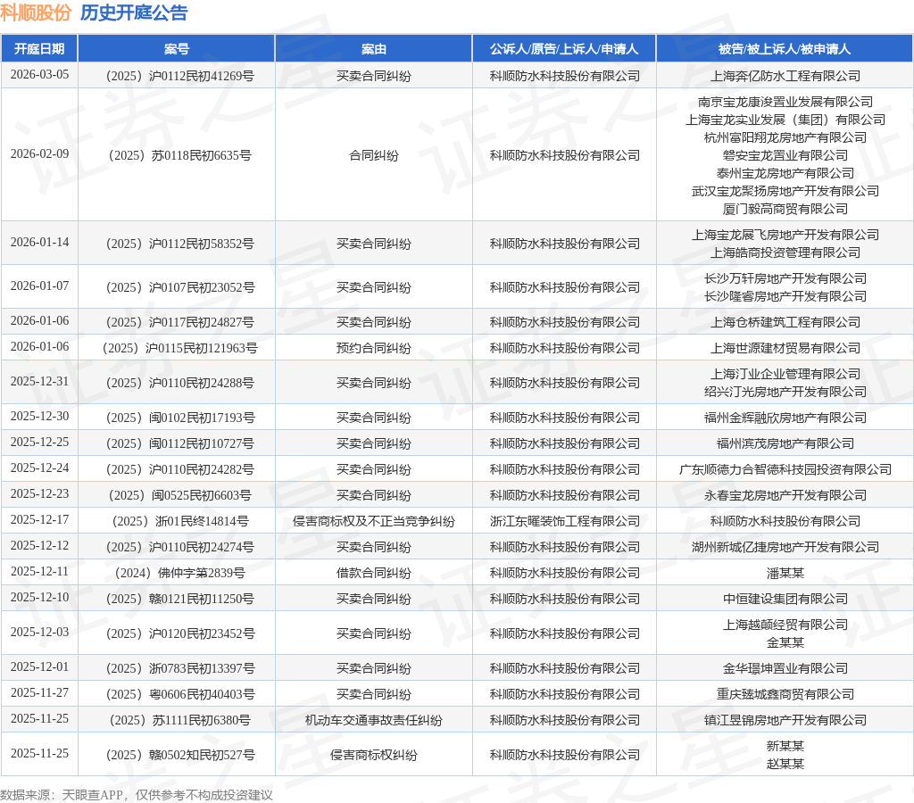 科顺股份1月22日龙虎榜数据