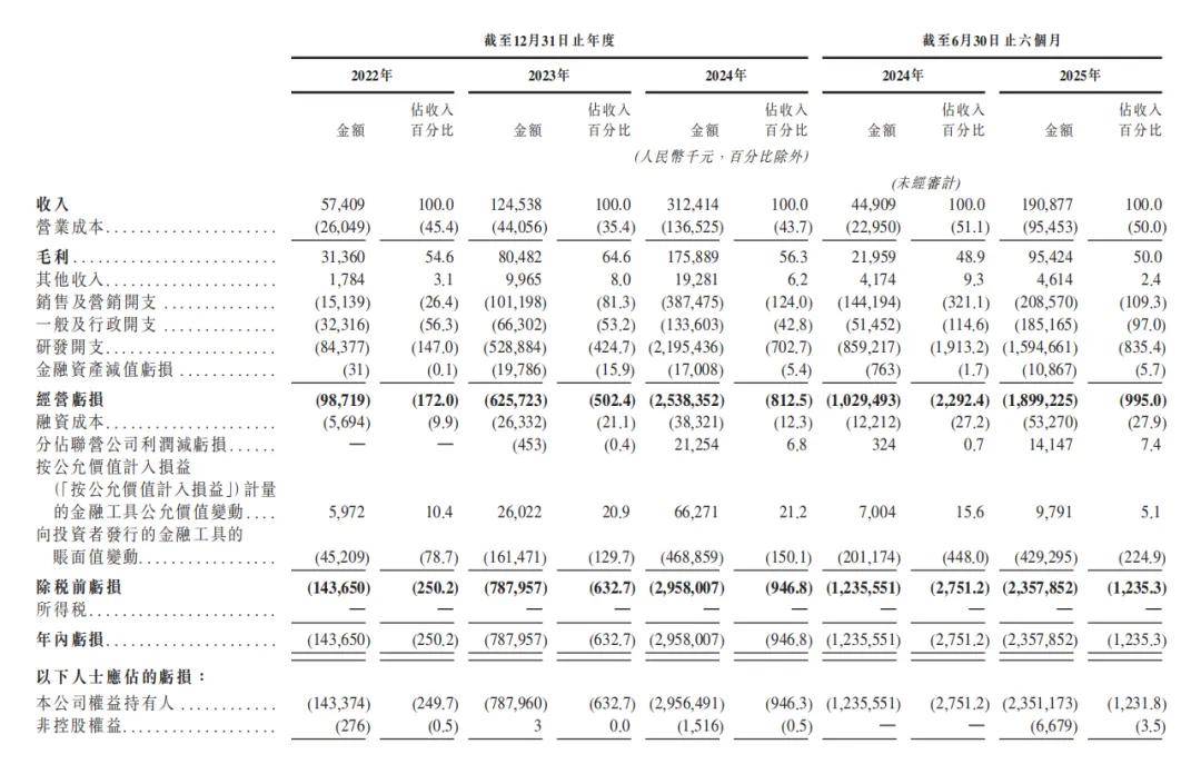 中视传媒：预计2025年亏损1000万元至1500万元 同比转亏