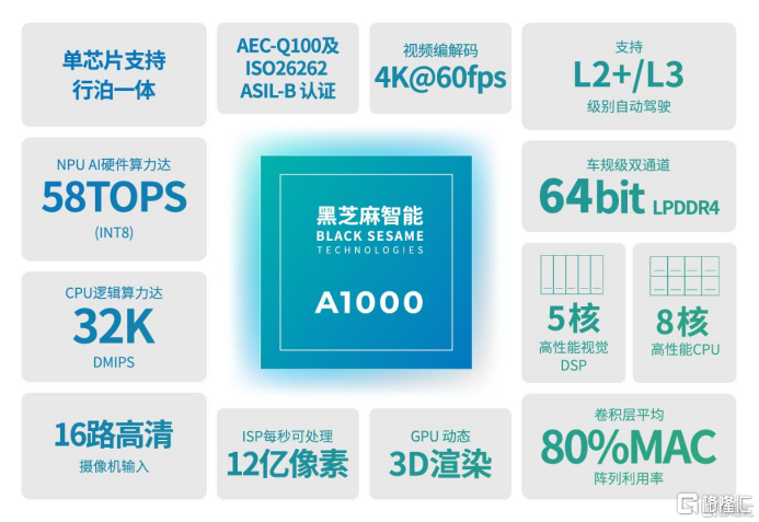黑芝麻智能|写入《2025 汽车行业影响力年鉴》