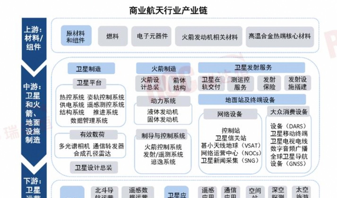 机构：2026年有望成为中国商业航天景气元年