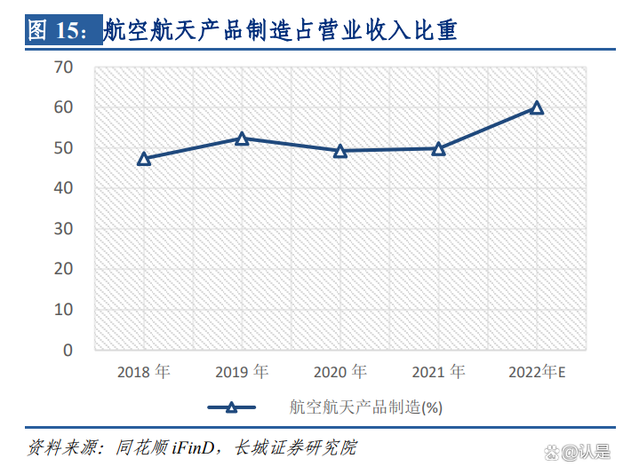 航天彩虹：膜业务所处行业严重供大于求 已逐步清退低质资产