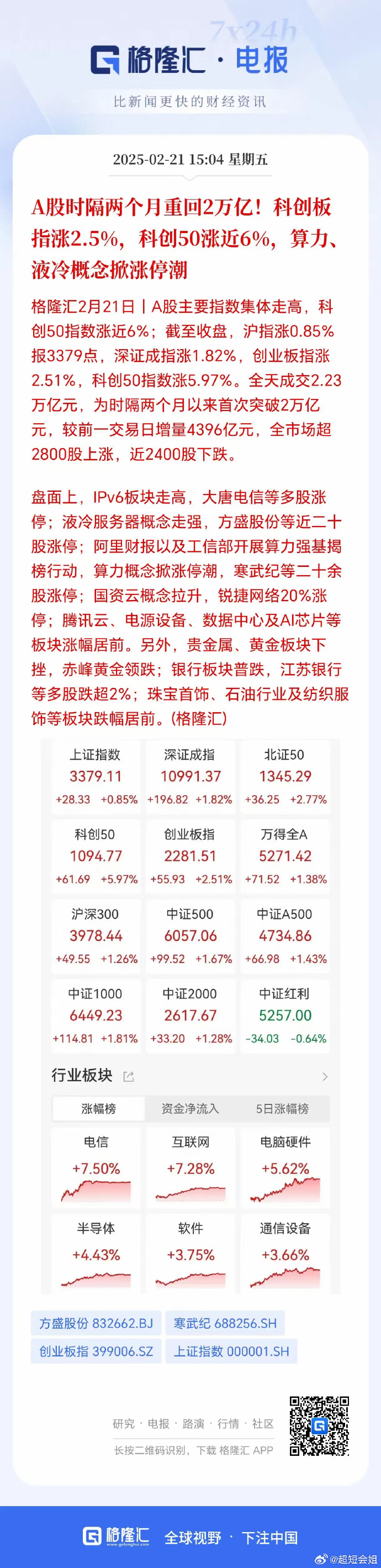 科创板两融余额2947.57亿元 较上一交易日环比减少1.41亿元