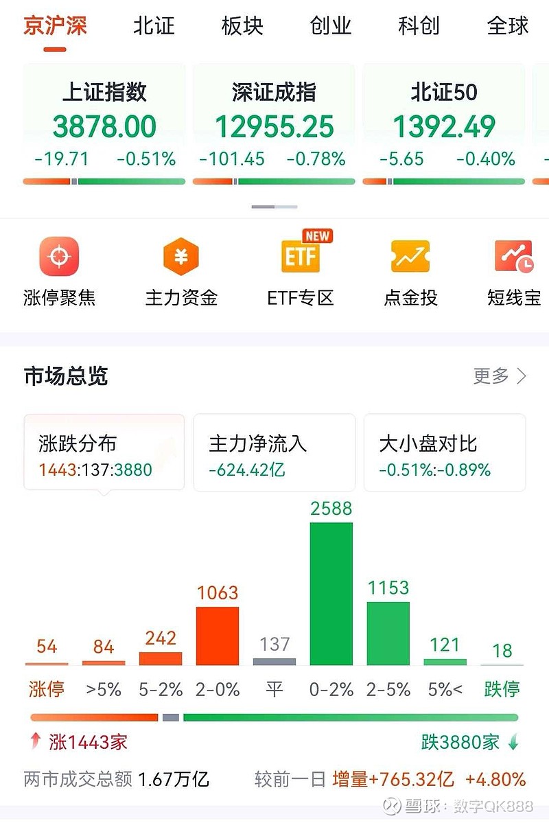 “地天板”后主力资金出逃，国晟科技亏损复亏损，跨界暗藏“画饼”之嫌