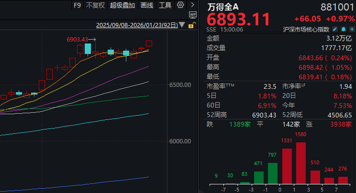 “地天板”后主力资金出逃，国晟科技亏损复亏损，跨界暗藏“画饼”之嫌