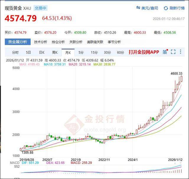 黄金白银大涨！