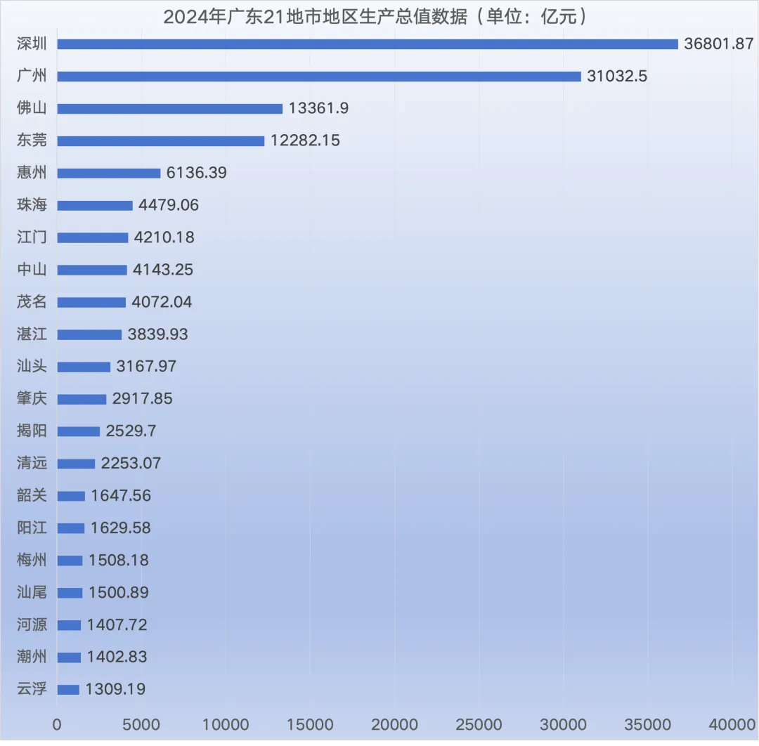 成都2025年GDP同比增长5.8%至2.48万亿元