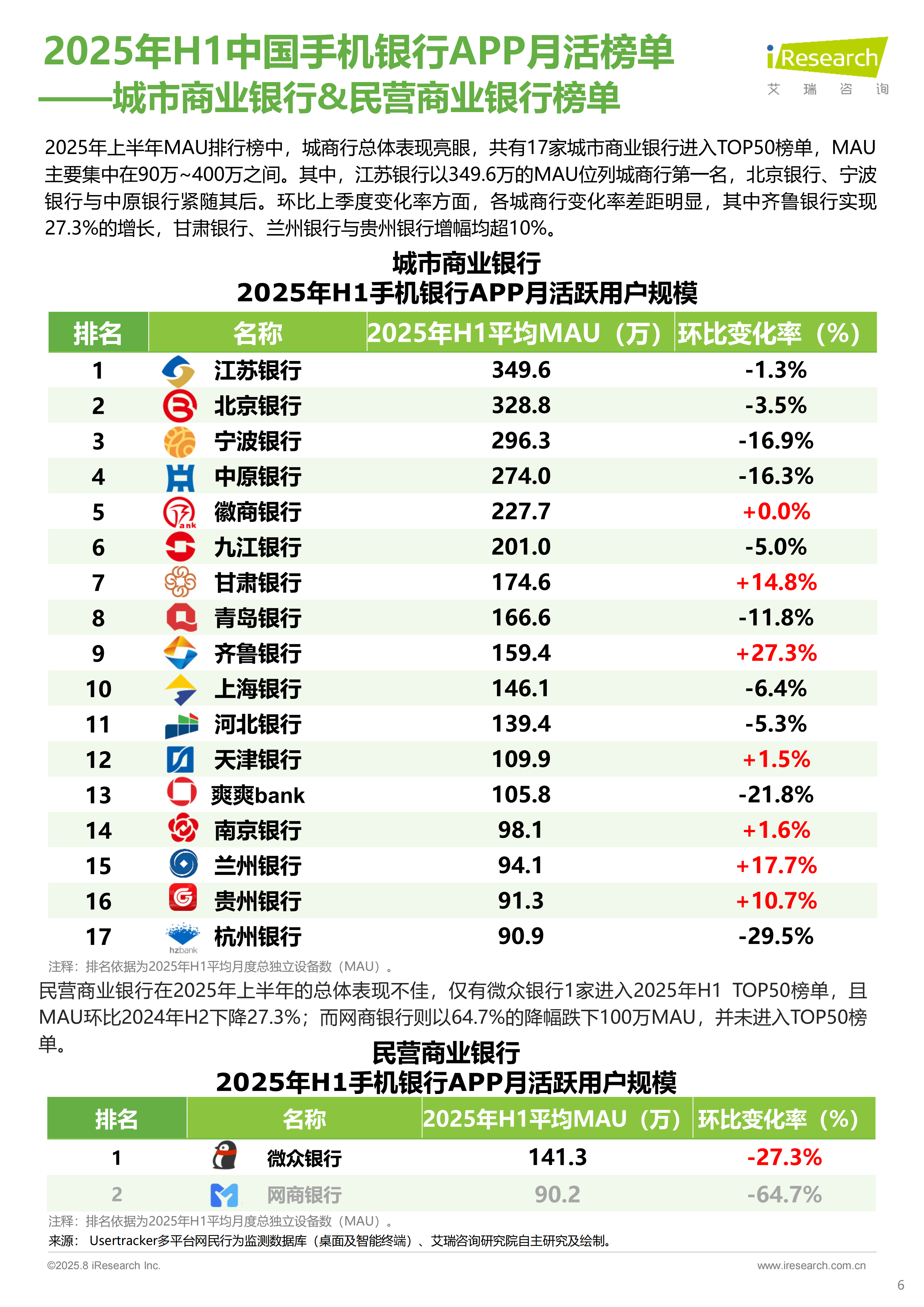 招商银行业绩快报：2025年实现归属于本行股东的净利润1501.81亿元，同比增长1.21%