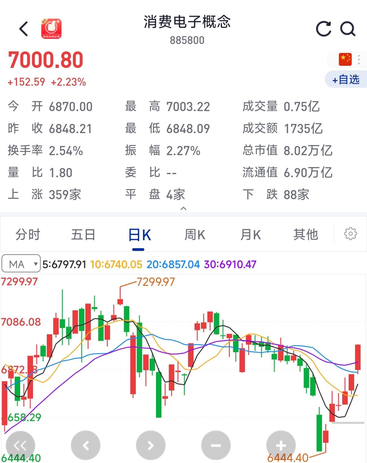 集体异动！A股，传来大消息!