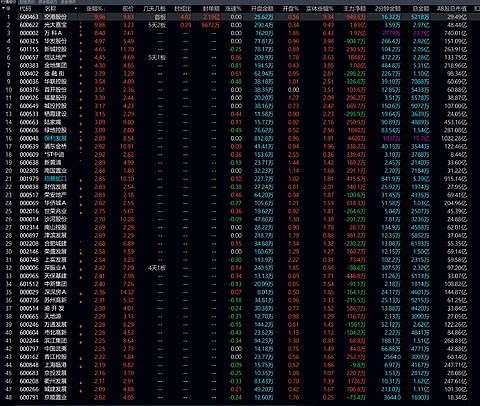 集体异动！A股，传来大消息!