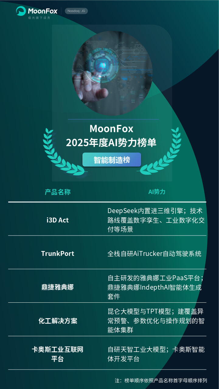 AI应用能力再获认可 万兴科技多款产品上榜量子位“2025年度AI 100”产品榜