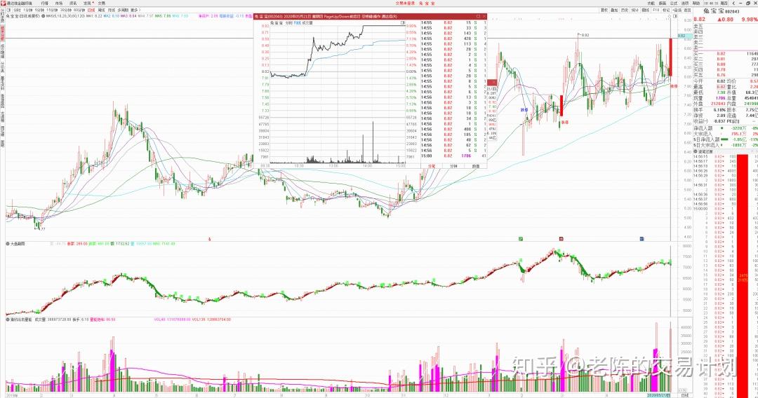 白银上演惊魂一跳 产业链紧急“压力测试”