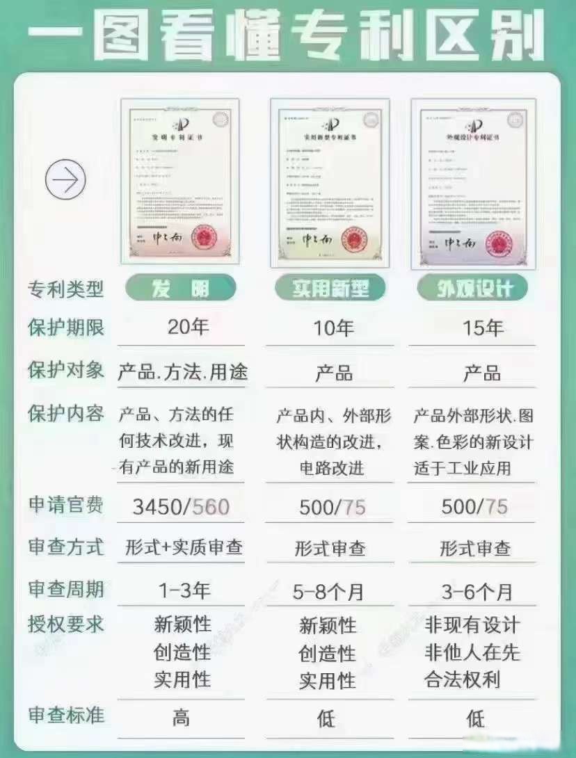 联影医疗获得实用新型专利授权：“物料缓存桌”