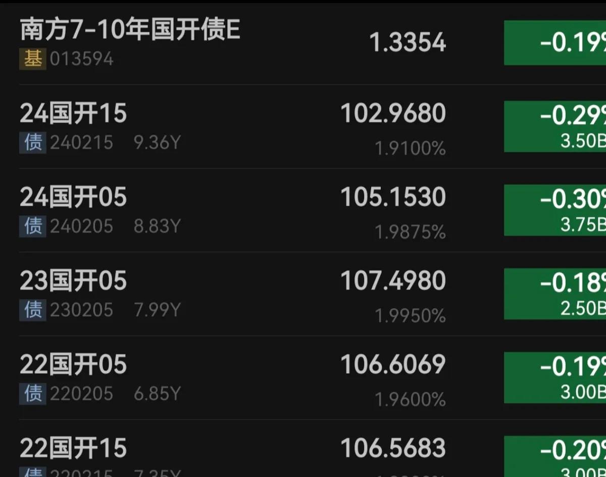 国证2000指数ETF今日合计成交额1.03亿元，环比增加31.00%