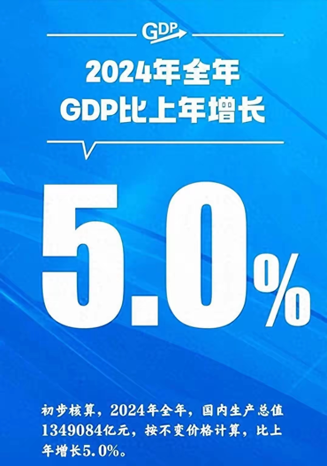 2025年安徽GDP增长5.5%
