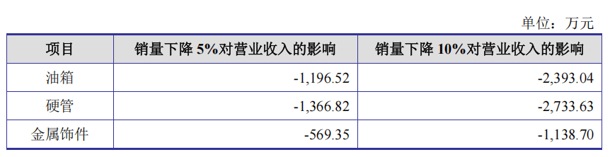 企查查沪主板IPO，为商业大数据综合服务商，两年分红3亿