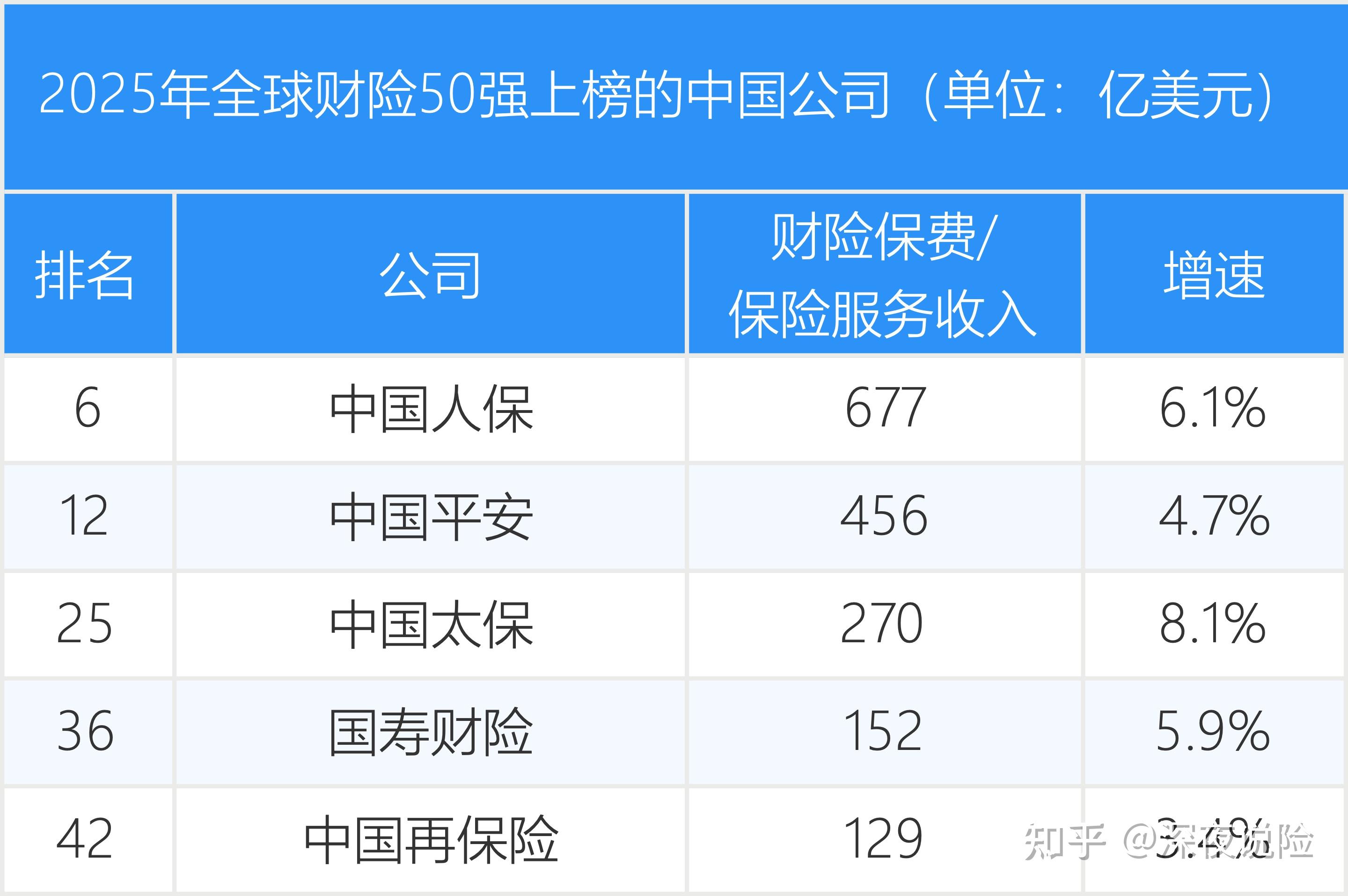 2026-2030年国内保健品行业：线上渠道深度变革与DTC品牌崛起路径_人保车险,人保有温度
