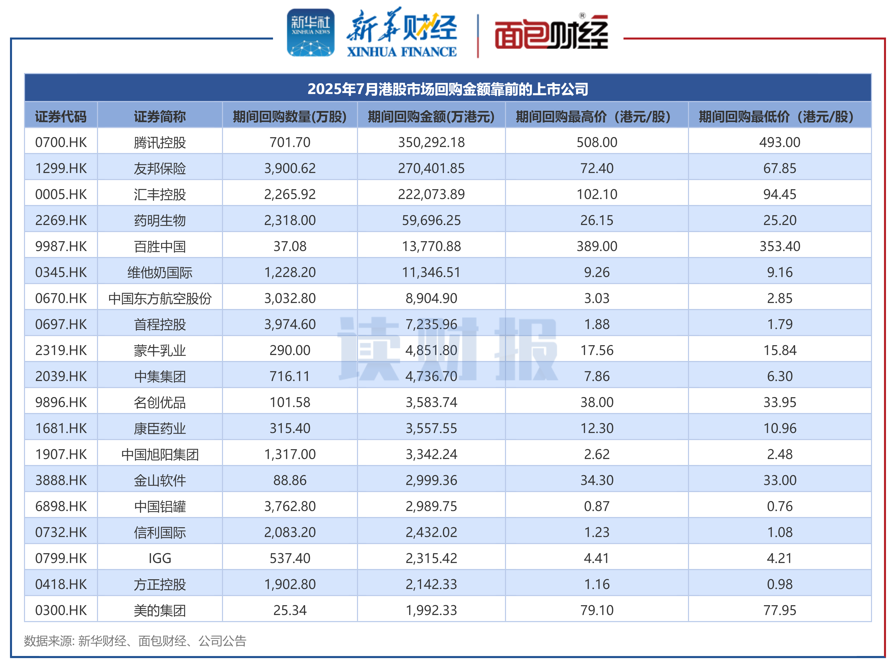 新点软件：2025年净利润同比预降80.61%到87.08%