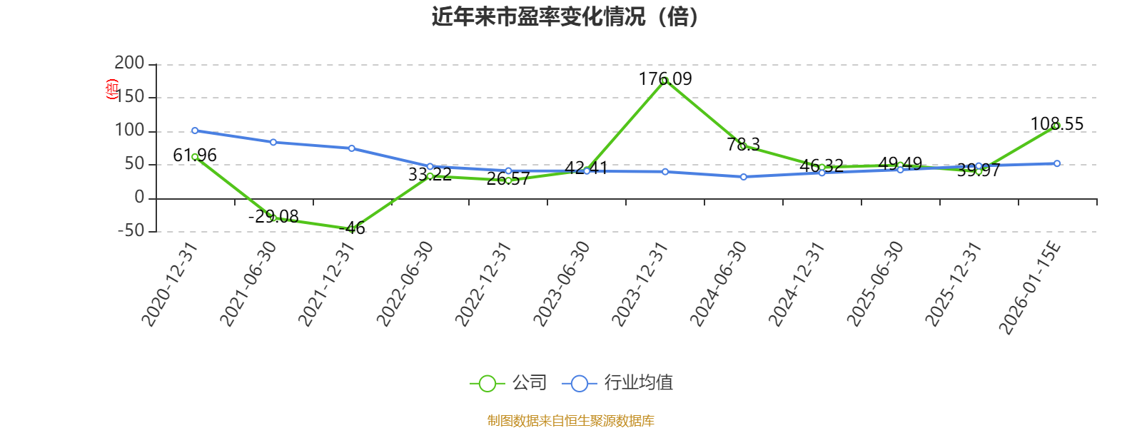 新点软件：2025年净利润同比预降80.61%到87.08%