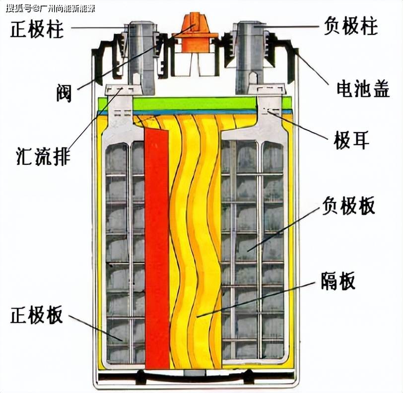 珠海冠宇获得发明专利授权：“一种负极片和包括该负极片的锂离子电池”