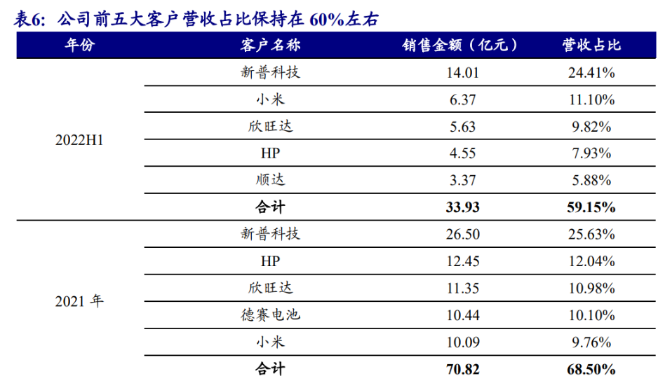 珠海冠宇获得发明专利授权：“一种负极片和包括该负极片的锂离子电池”
