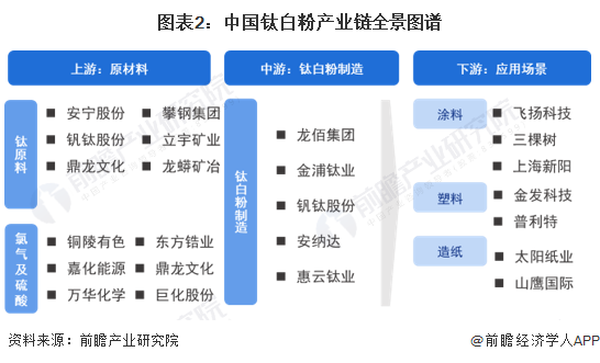 龙佰集团获得发明专利授权：“一种采用氯化法钛白副产二氯氧钛溶液制备煅烧晶种的方法”