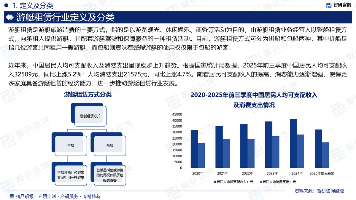 2026年低空飞行业市场深度调研及发展前景预测_人保财险 ,拥有“如意行”驾乘险,出行更顺畅!