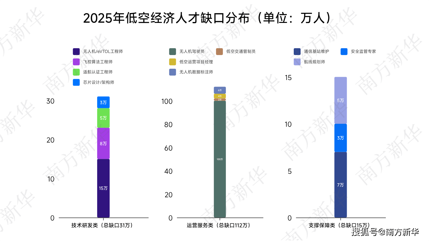 2026年低空飞行业市场深度调研及发展前景预测_人保财险 ,拥有“如意行”驾乘险,出行更顺畅!
