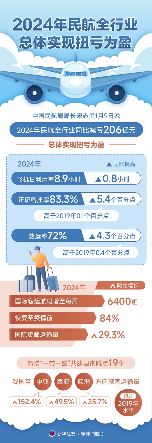 2026年低空飞行业市场深度调研及发展前景预测_人保财险 ,拥有“如意行”驾乘险,出行更顺畅!