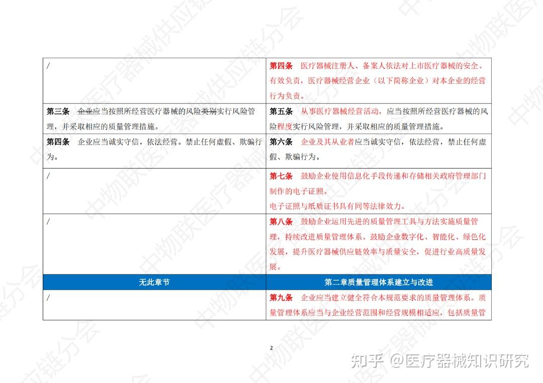 北芯生命今日申购,深耕创新医疗器械,核心产品填补国内市场空白,营收快速增长