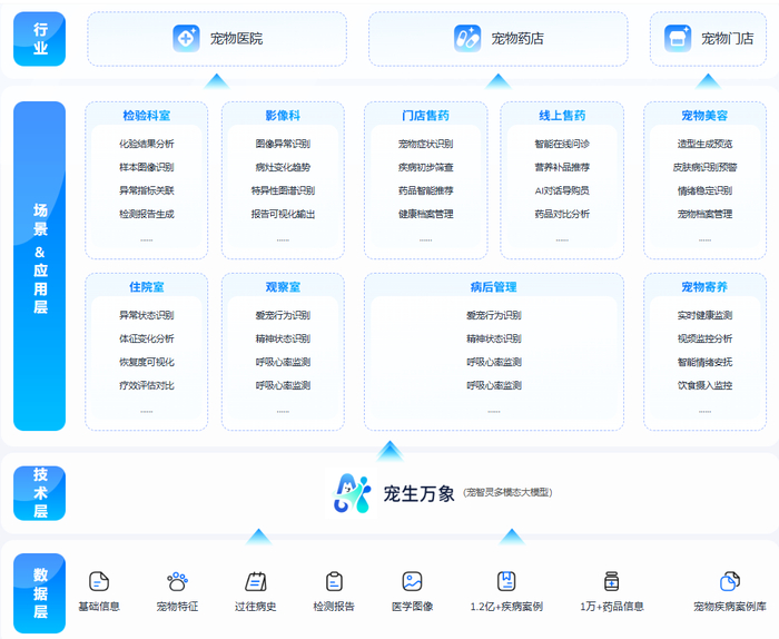 中国畜牧业协会宠物分会刘晓霞：“精致养宠”时代 宠物看病、出行为何仍是最大痛点？
