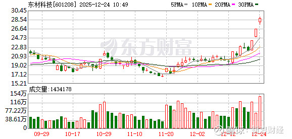 海南橡胶成交额创2021年2月26日以来新高