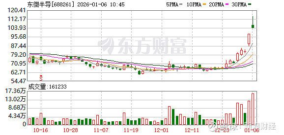 海南橡胶成交额创2021年2月26日以来新高