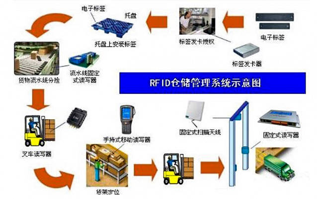 中铁特货新注册《基于视觉和RFID的无人机盘库系统应用软件V1.0》项目的软件著作权