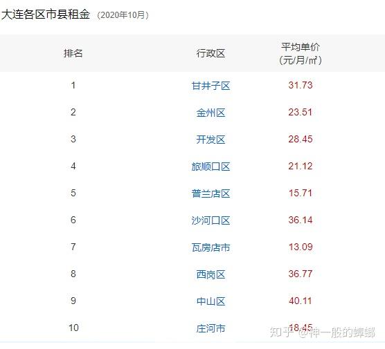 大连重工新注册《大连重工数智元件嵌入式系统软件V1.0》项目的软件著作权