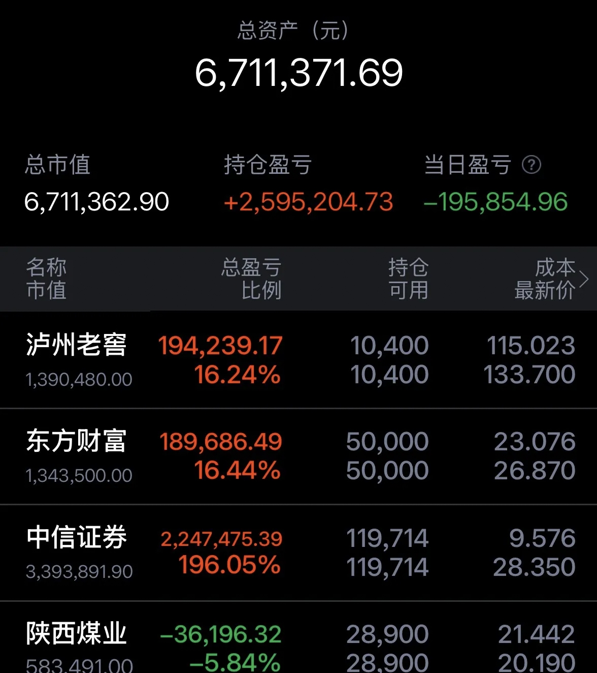 尾盘异动!601899,现巨额压单!