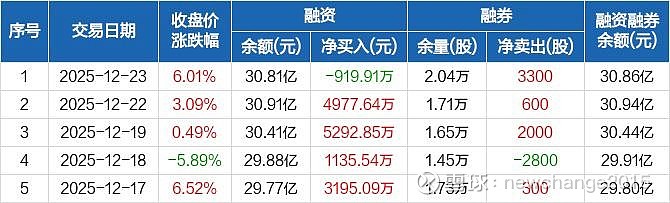 淳中科技：2025年净利润同比预增208.86%―238%