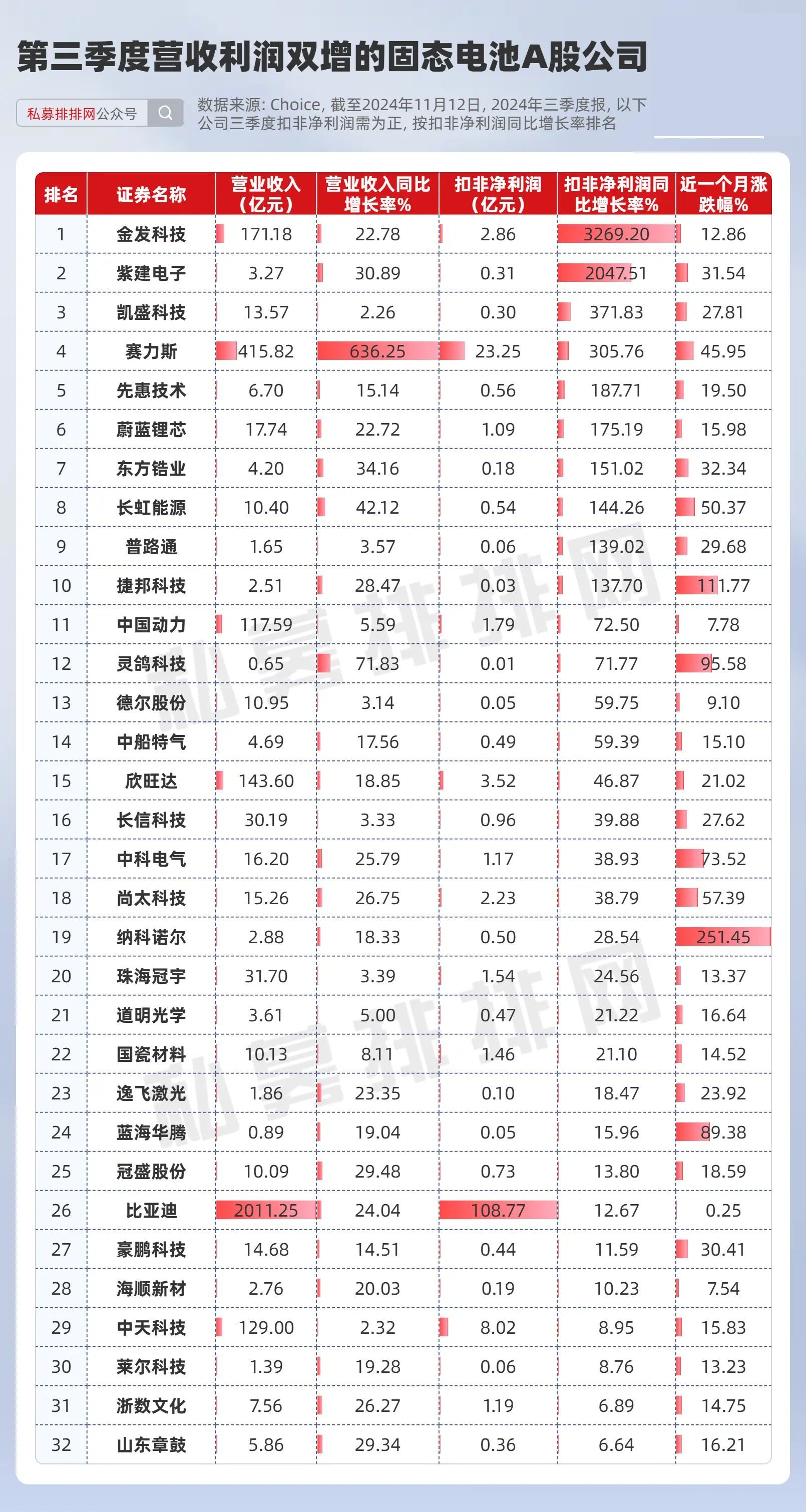 钠电池进入商业化应用阶段 五只概念股涨幅亮眼