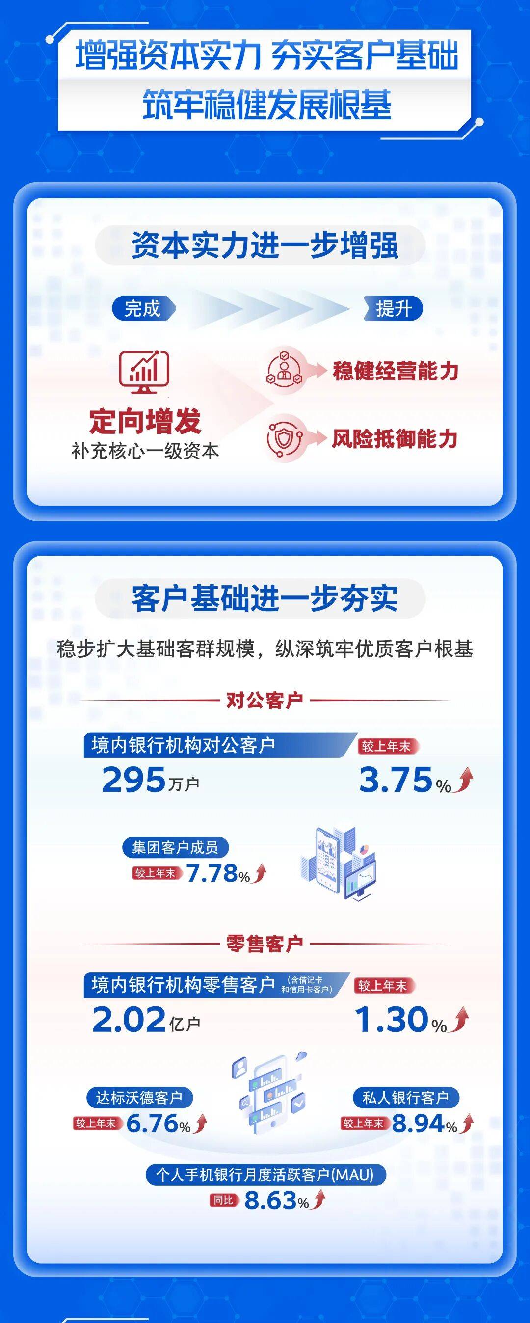 新疆交建：公司2025年度业绩预告已于2026年1月24日发布
