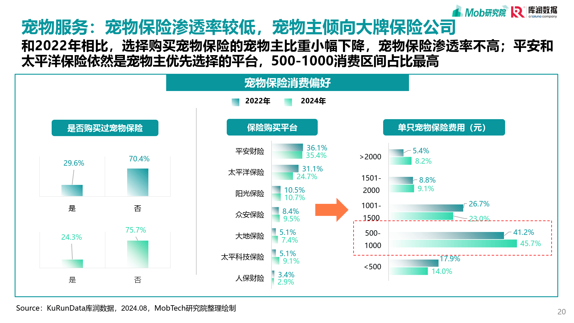 2026宠物零食行业市场需求及未来发展前景分析_人保车险,拥有“如意行”驾乘险,出行更顺畅!