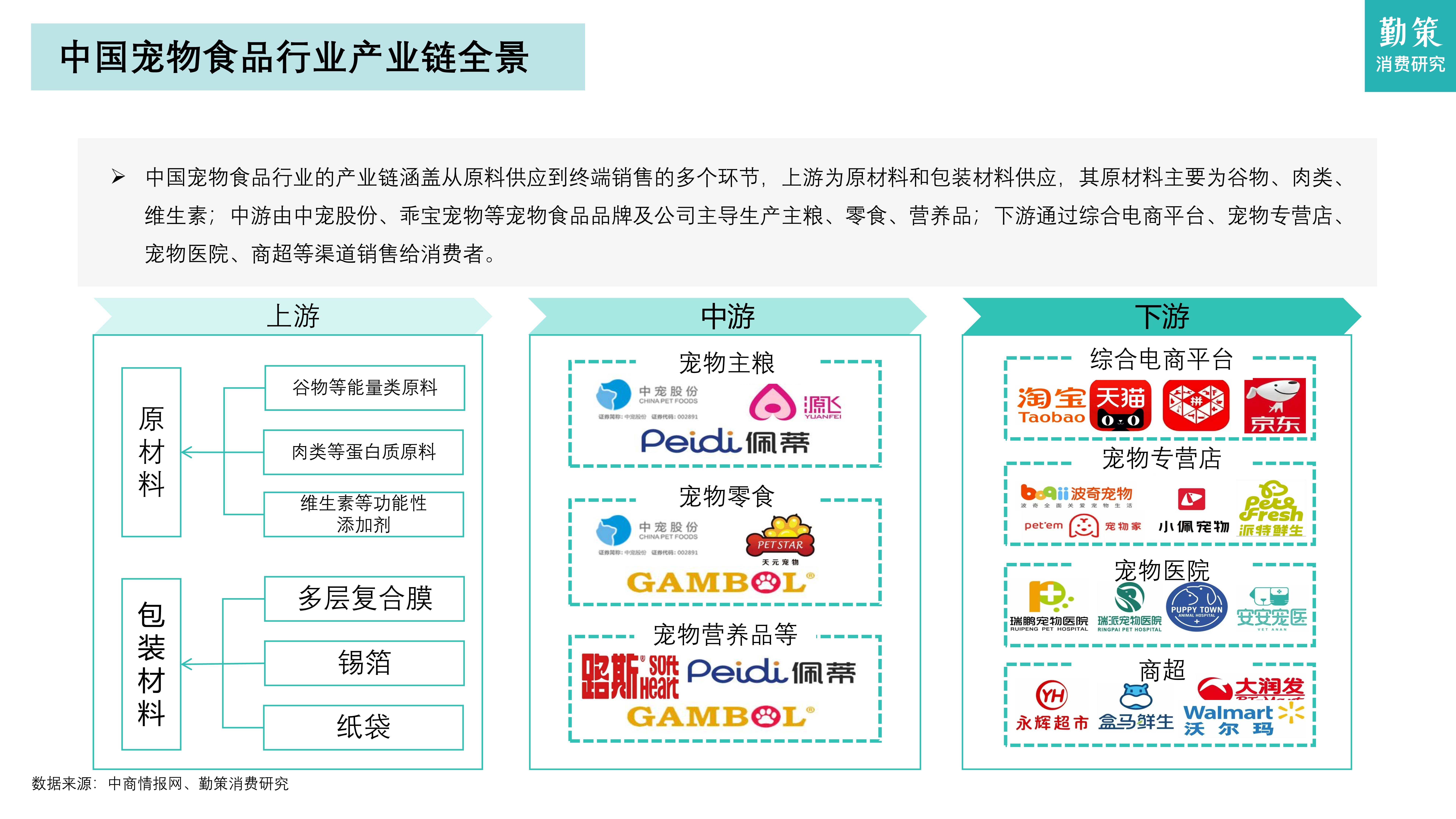 2026宠物零食行业市场需求及未来发展前景分析_人保车险,拥有“如意行”驾乘险,出行更顺畅!