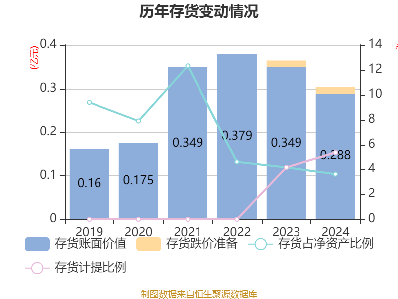 远翔新材：1月26日高管邱棠福减持股份合计2000股