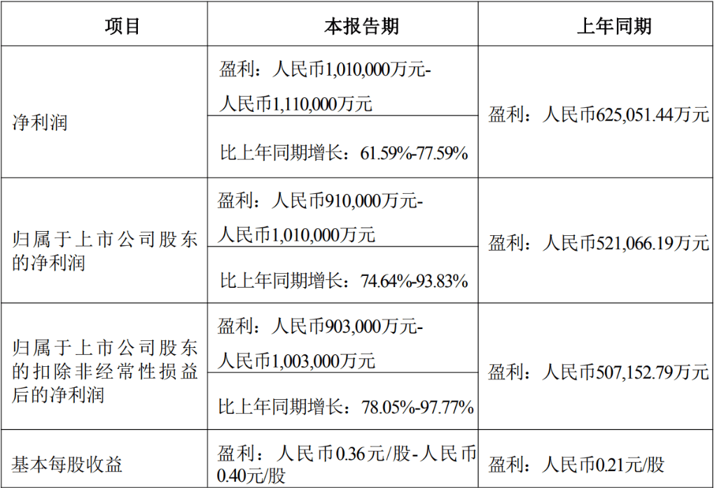 力源信息：2025年净利同比预增62.56%―82.88%