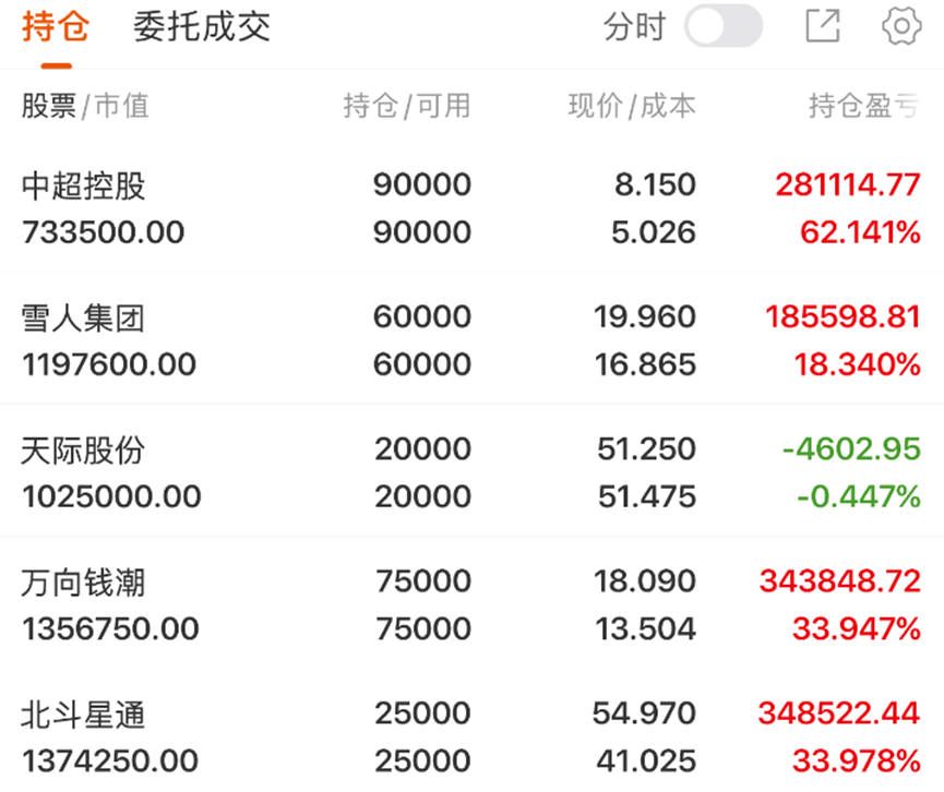国亮新材换手率40.13%，龙虎榜上机构买入124.04万元，卖出409.41万元