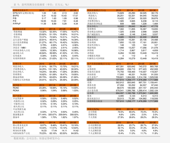 增持、回购持续火热 上市公司及其重要股东积极传递信心