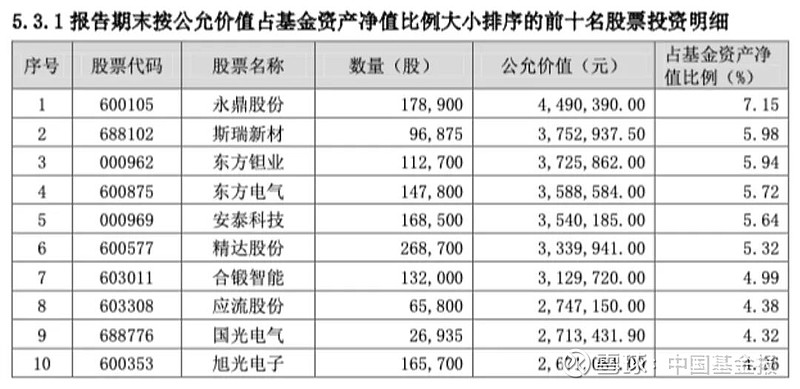 规模破局之道曝光！这类基金正改变打法，增强进攻性……