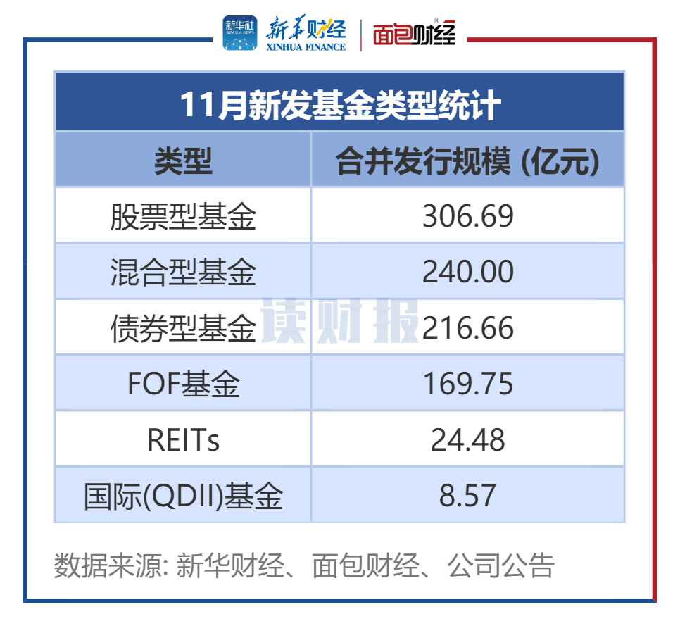 规模破局之道曝光！这类基金正改变打法，增强进攻性……